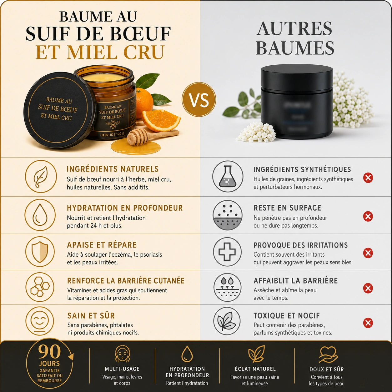 Baume au miel et au suif de bœuf nourri à l'herbe CUROVA