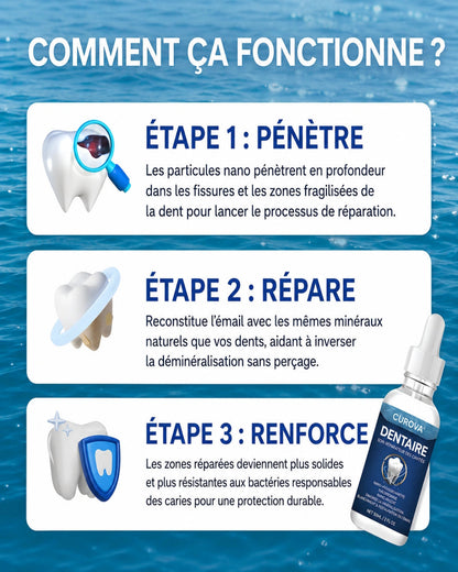 Gouttes Curova Bouclier Dentaire