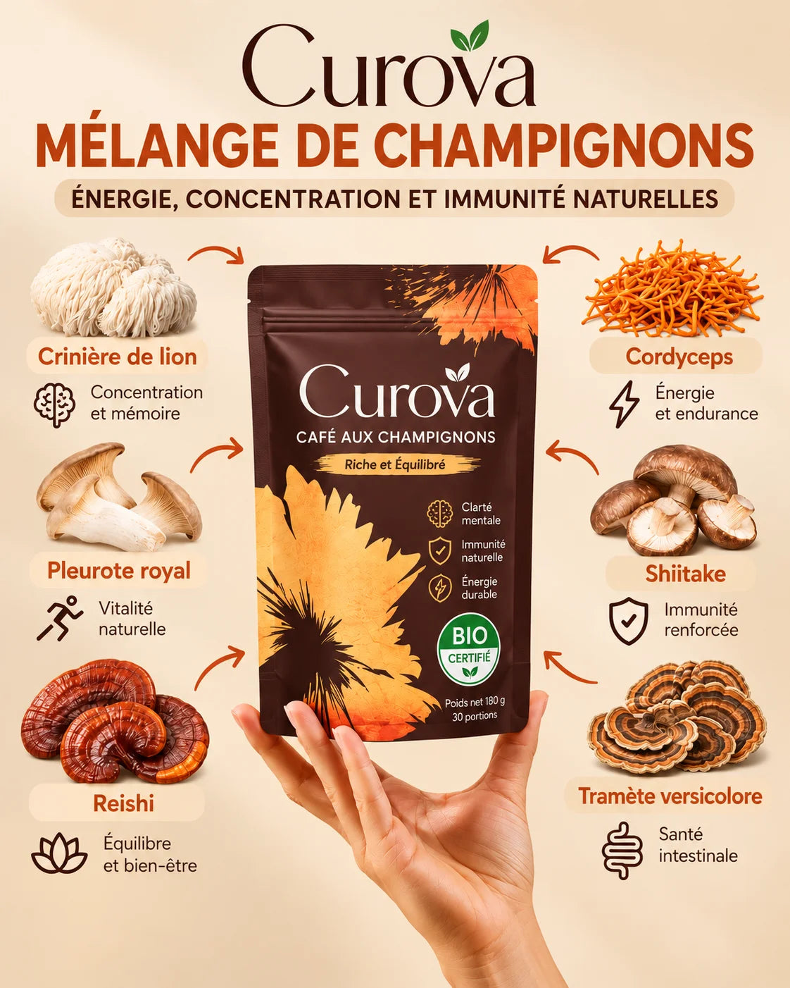 Curova™ Café aux Champignons