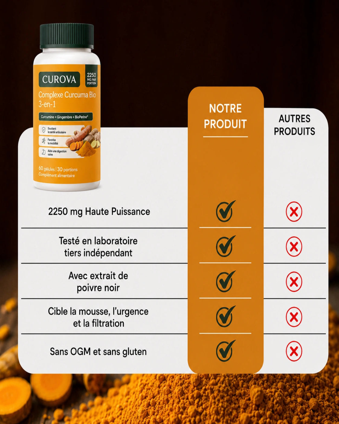 Curova Curcuma Bio™ 2250 mg | Formule sans oxalates pour soutenir la santé rénale