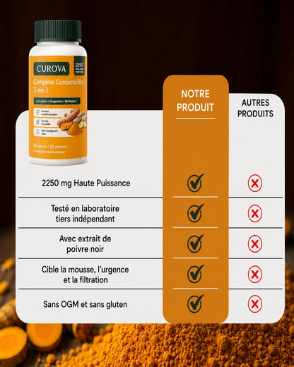 Curova Curcuma Bio™ 2250 mg | Formule sans oxalates pour soutenir la santé rénale