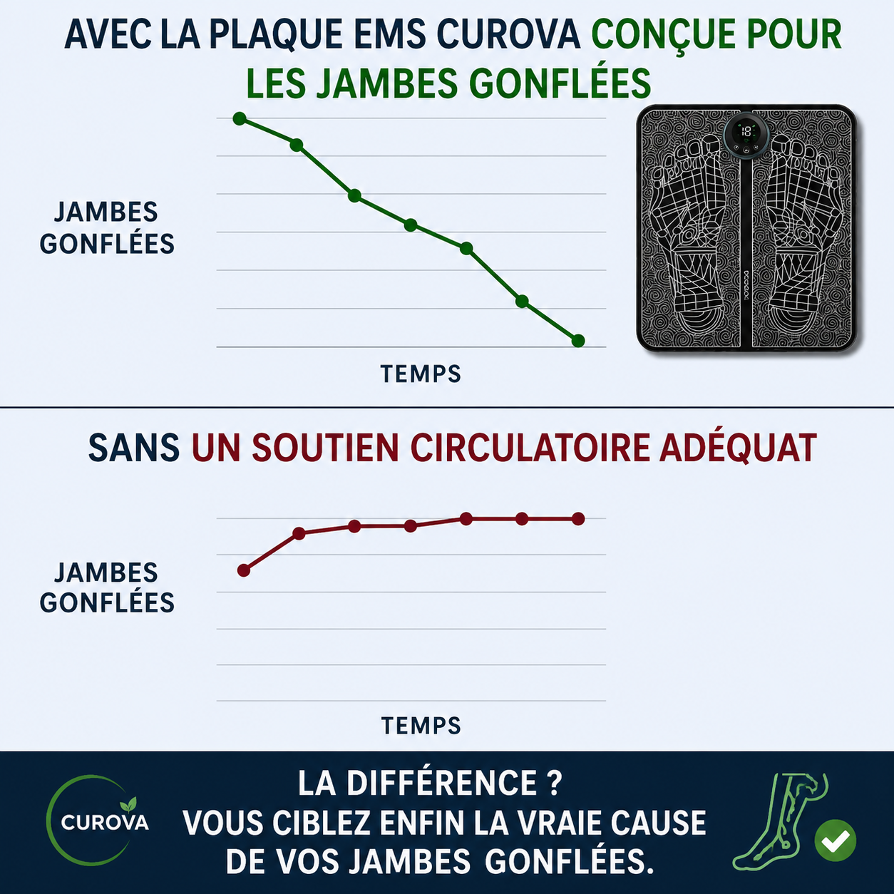 CUROVA - Soulagez vos jambes gonflées chez vous