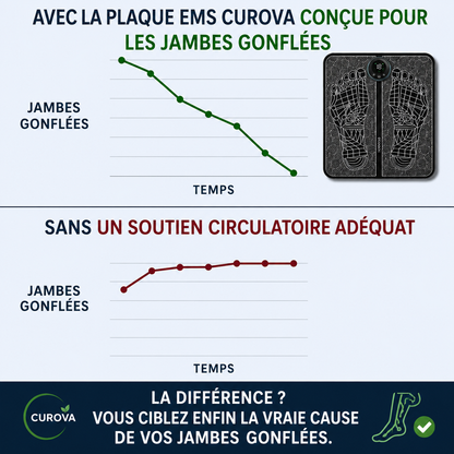CUROVA - Soulagez vos jambes gonflées chez vous