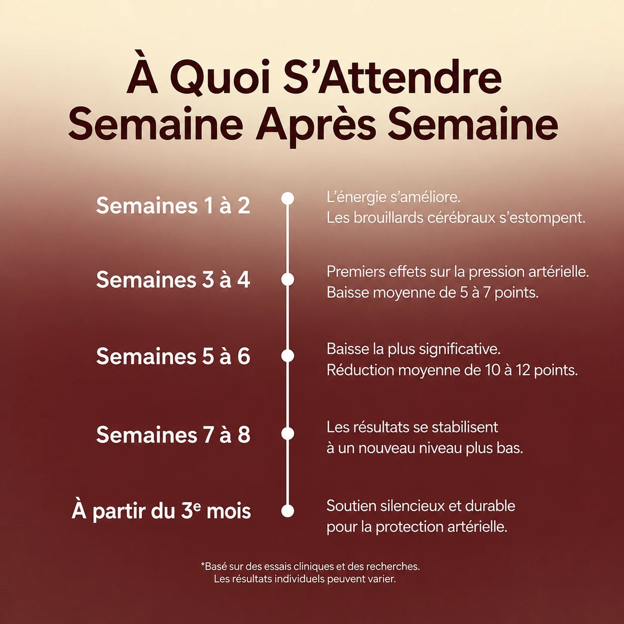 Le seul complément naturel dont l'efficacité pour faire baisser la tension artérielle a été cliniquement prouvée