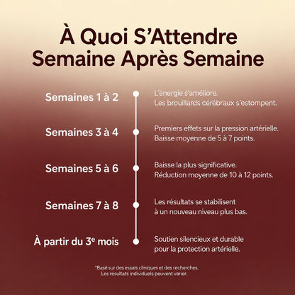 Le seul complément naturel dont l'efficacité pour faire baisser la tension artérielle a été cliniquement prouvée