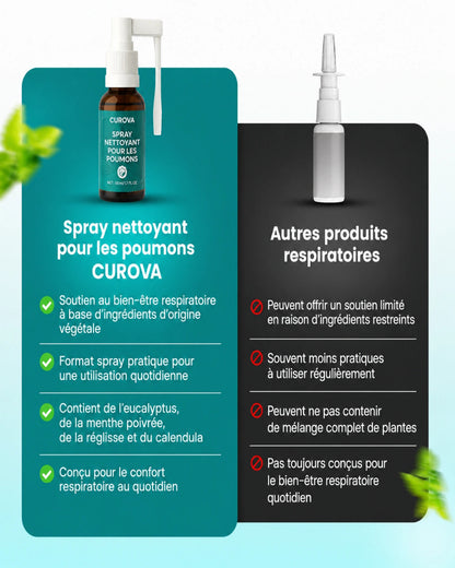 Spray purifiant pour les poumons CUROVA™