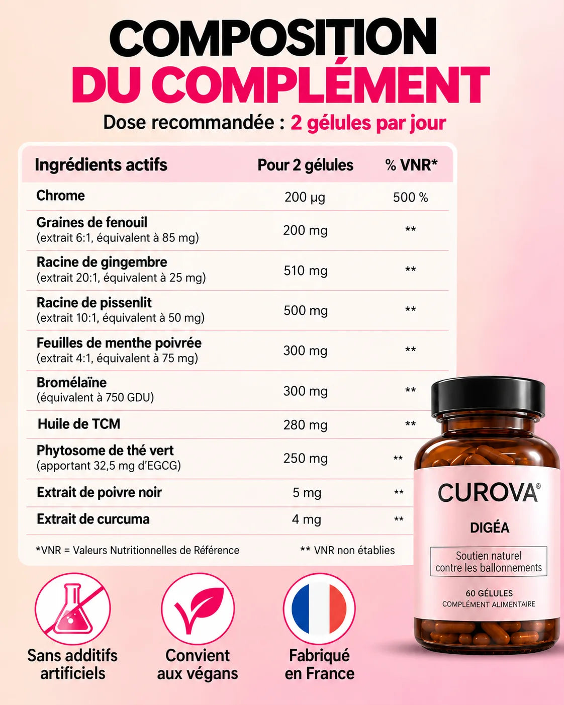 Curova-DIGÉA™ – Complexe Anti-Ballonnements & Confort Digestif