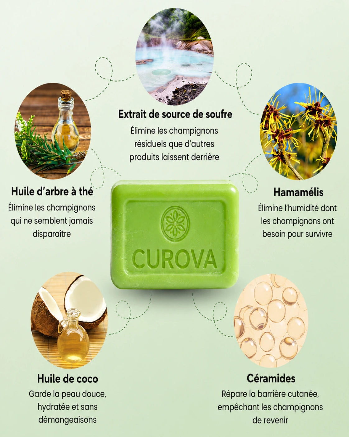 Savon antifongique CUROVA®