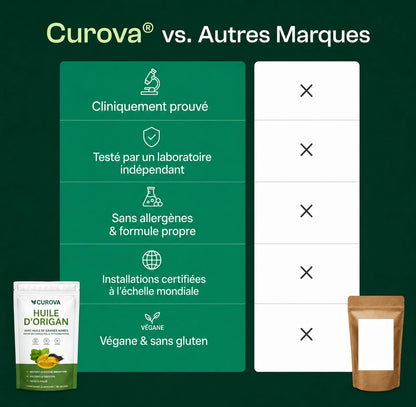 Soutien quotidien à la digestion