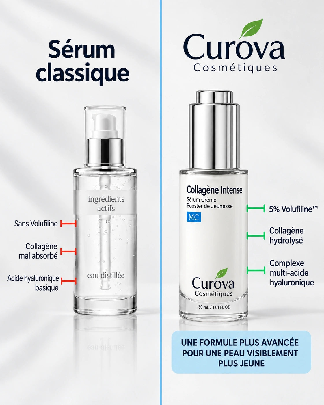 Curova™ Volufiline | Sérum au Collagène Coréen pour Peaux Matures