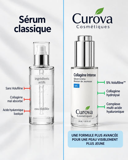 Curova™ Volufiline | Sérum au Collagène Coréen pour Peaux Matures