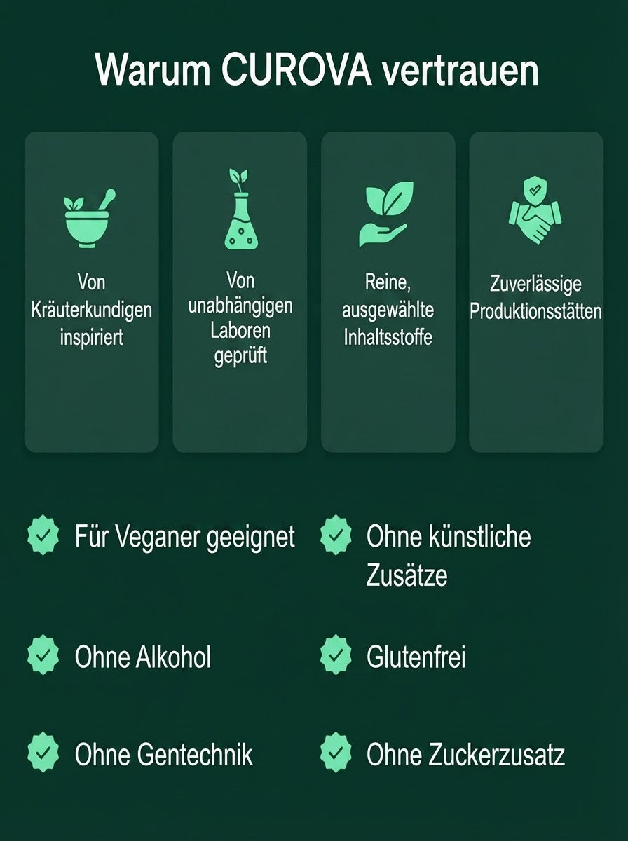 [de] Warum CUROVA vertrauen