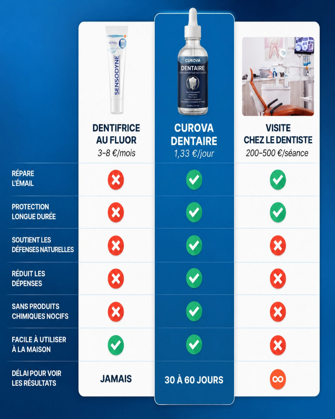 Curova Bouclier Dentaire Liquide