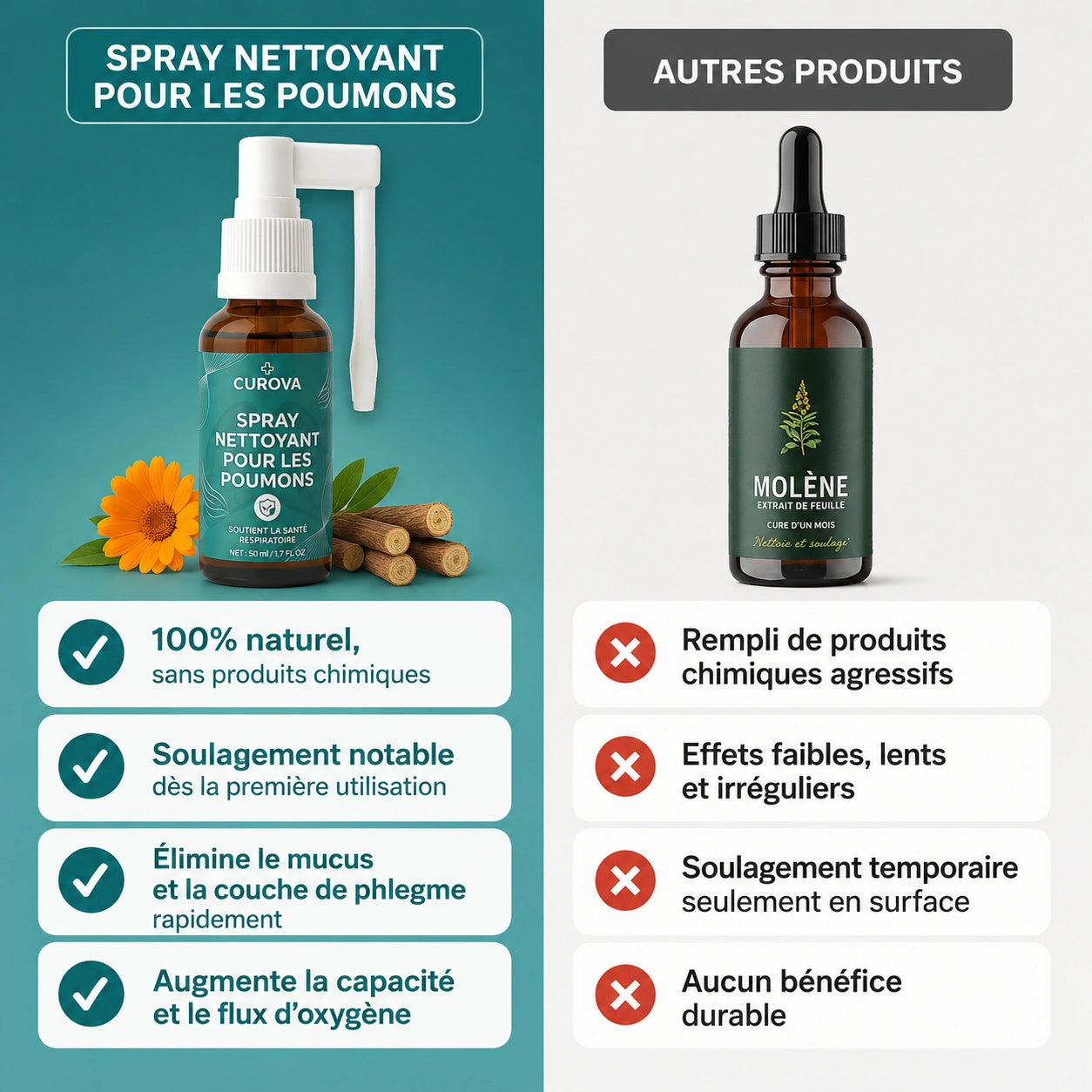 Spray purifiant pour les poumons CUROVA™