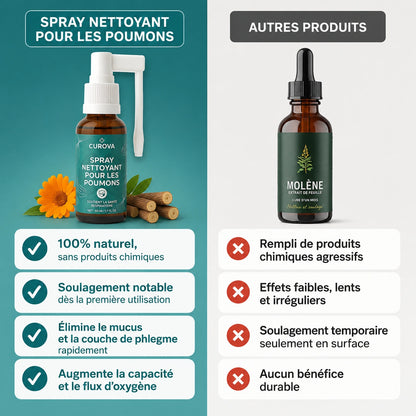 Spray purifiant pour les poumons CUROVA™