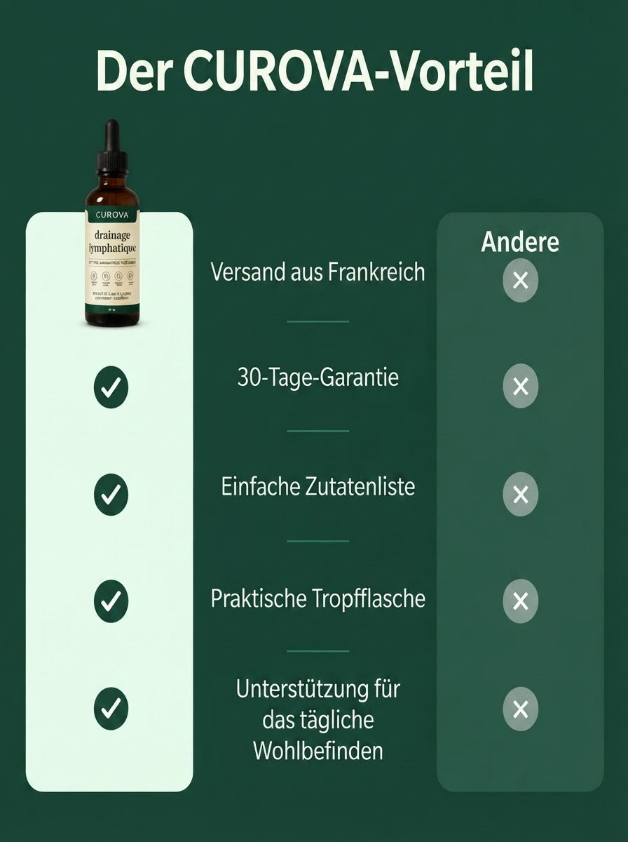 [de] Der CUROVA-Vorteil