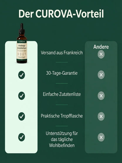 [de] Der CUROVA-Vorteil