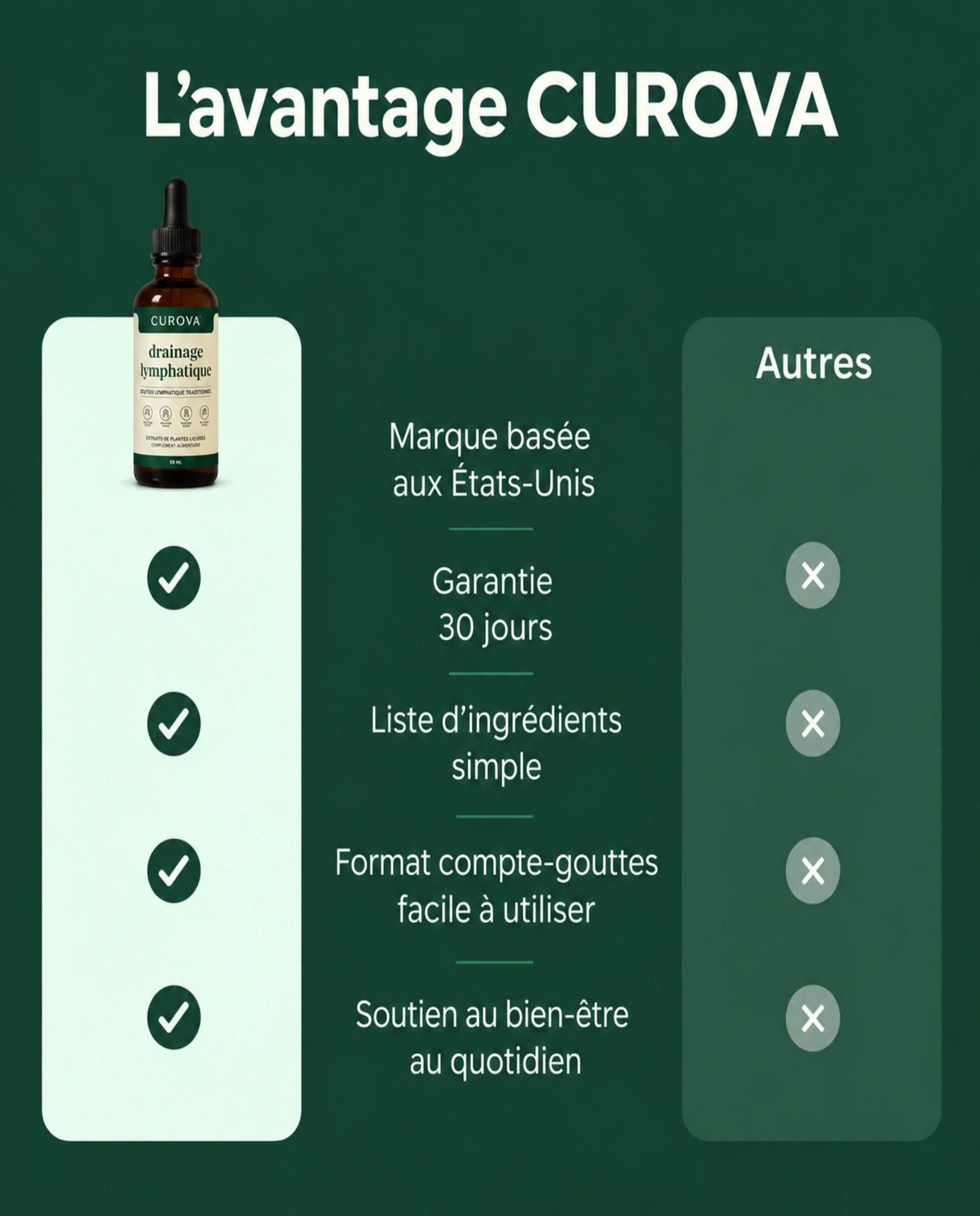 CUROVA® — Gouttes de drainage lymphatique