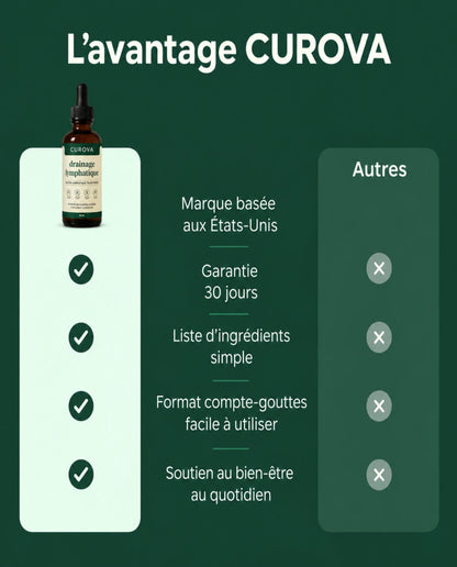 CUROVA® — Gouttes de drainage lymphatique