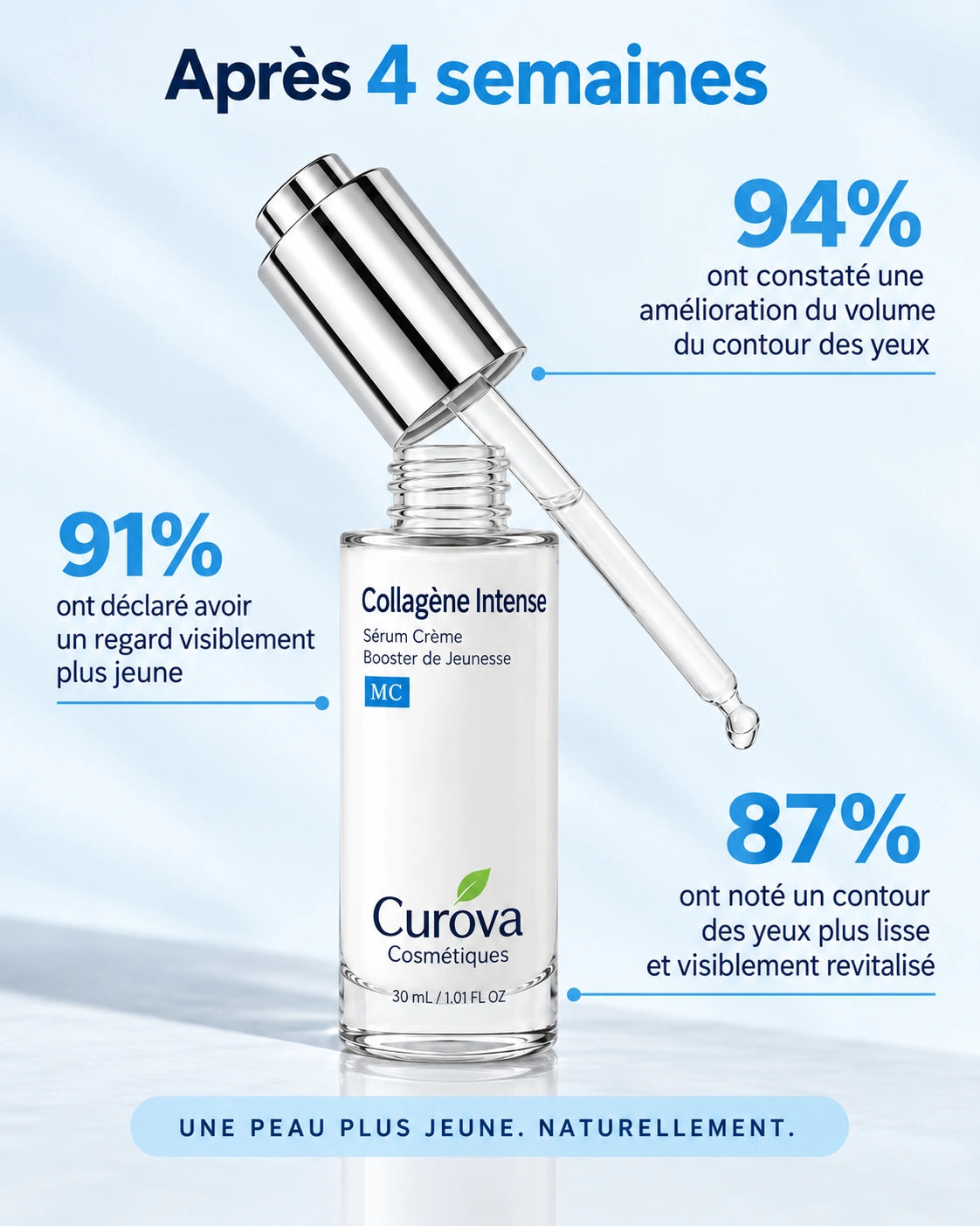 Curova™ Volufiline | Sérum au Collagène Coréen pour Peaux Matures