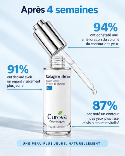 Curova™ Volufiline | Sérum au Collagène Coréen pour Peaux Matures