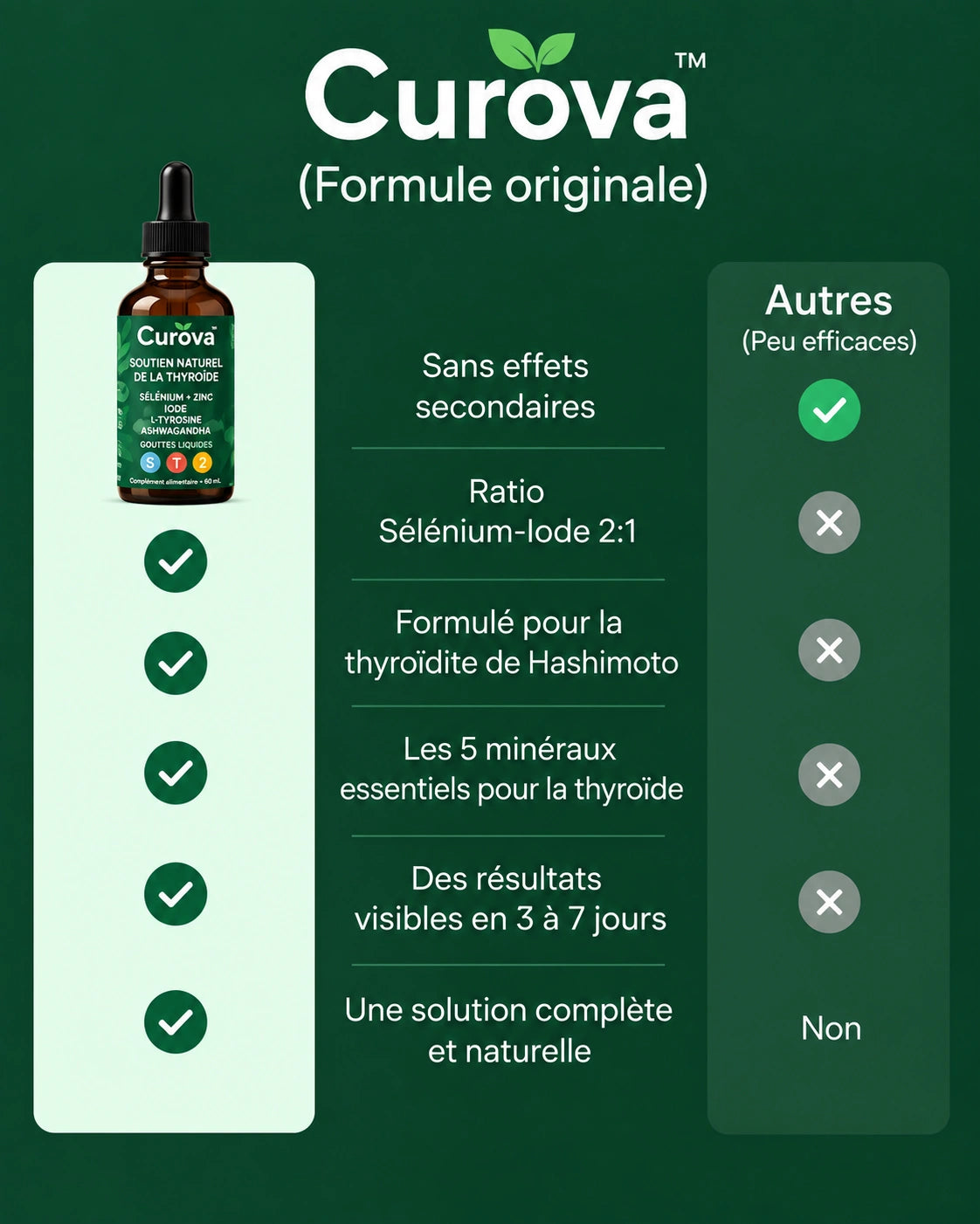 Curova – Gouttes de soutien de la thyroïde