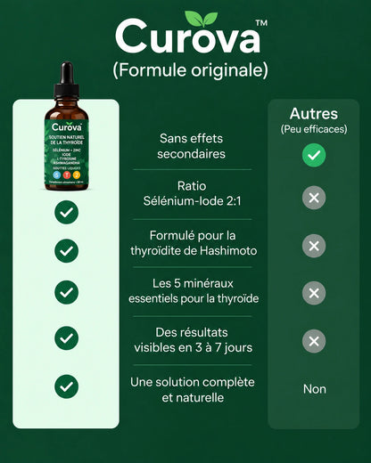 Curova – Gouttes de soutien de la thyroïde
